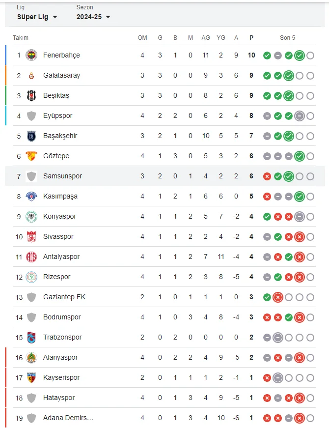 SAMSUNSPOR PUAN DURUMU