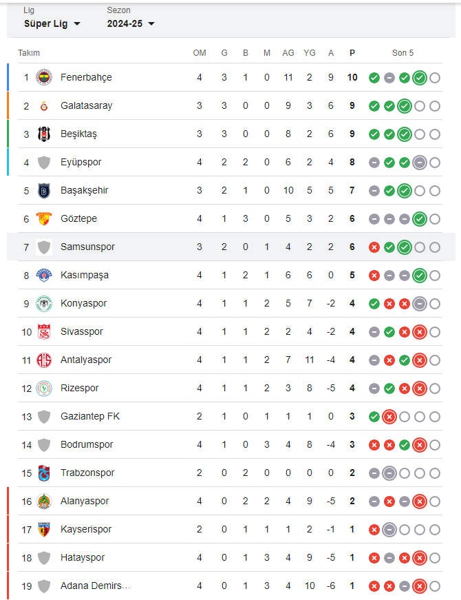 SAMSUNSPOR PUAN DURUMU