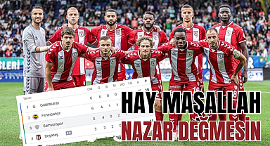 Çaykur Rizespor Samsunspor maç sonucu, Samsunspor puan durumu