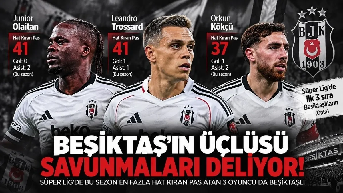 Olaitan, Trossard ve Orkun Kökçü Süper Lig’e Damga Vuruyor