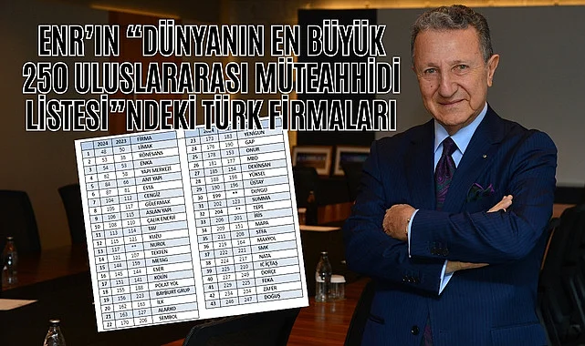 Türk müteahhitler devler liginde, en büyük ilk 50 arasında 1 Türk firması