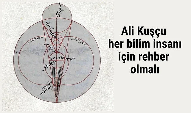 Ali Kuşçu’nun Bilimsel Mirası Konuşulacak!