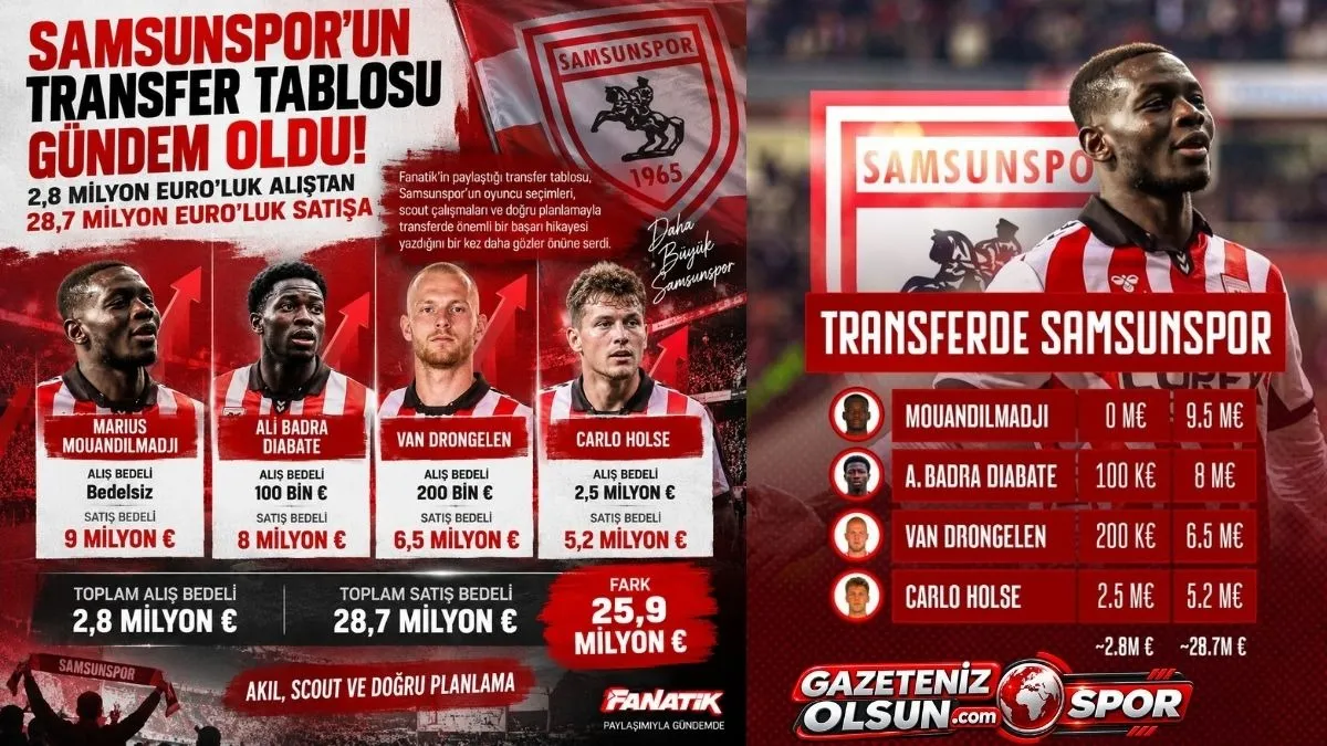 Fanatik Paylaştı Samsunspor’un Transfer Operasyonu Gündem Oldu: İşte Dört Futbolcunun Rakamları