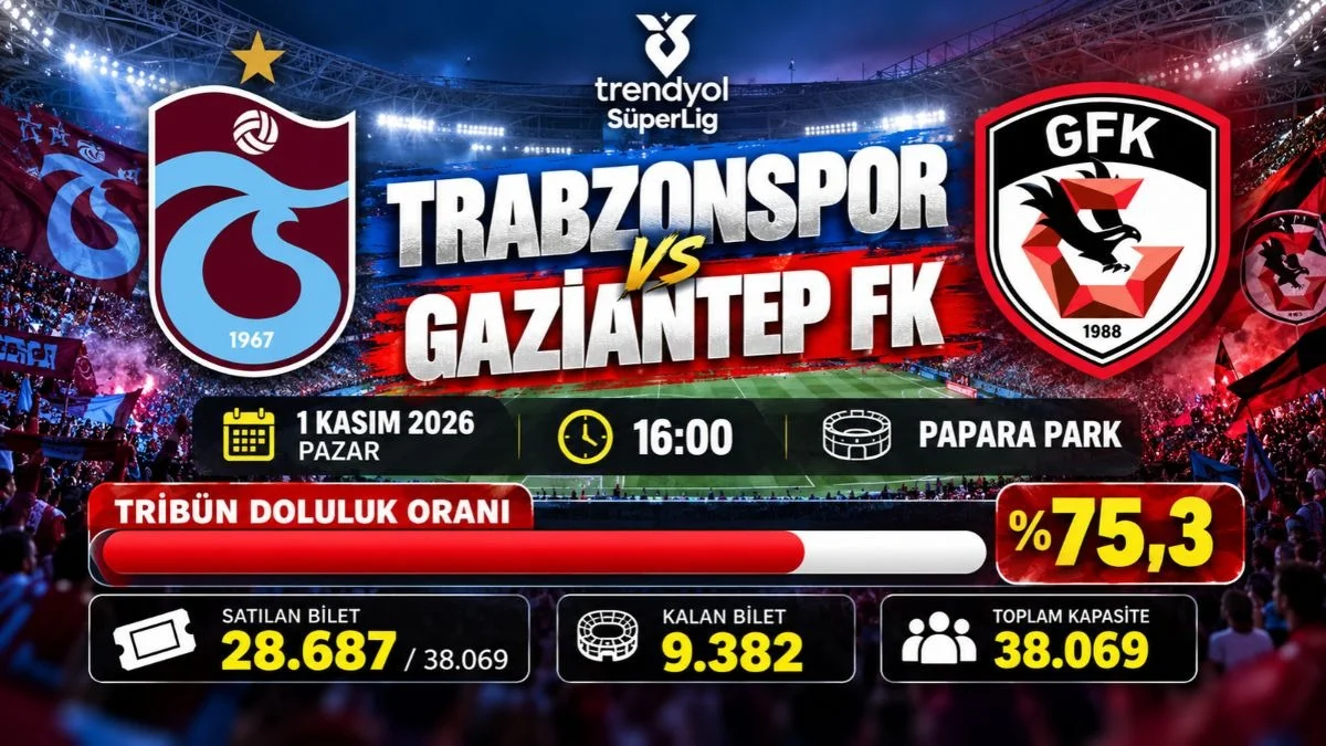 Trabzonspor Gaziantep FK Maçı Ne Zaman? Trabzonspor Gaziantep FK Maçı Öncesi Tribünler Yüzde 75,3 Doldu