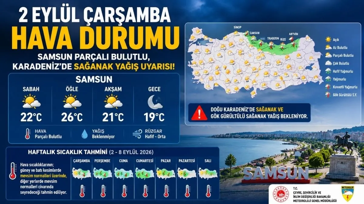 2 Eylül Samsun hava durumu, Samsun'da hava bugün nasıl?